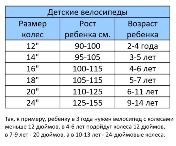 Велосипед 16" GTX BALU (рама 8.3") (000094) (голубой)